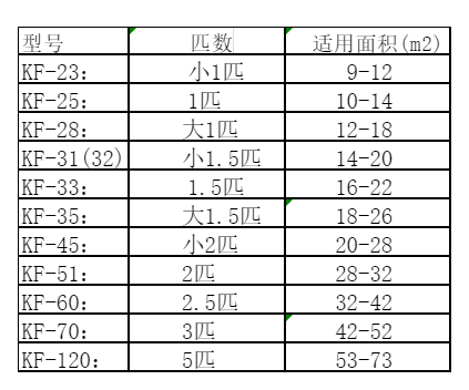 德令哈空调维修
